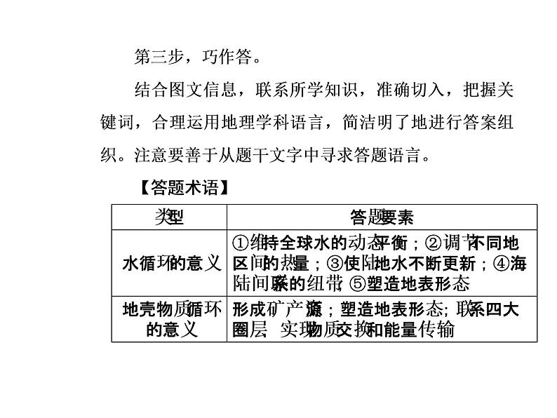 2020届高考地理二轮复习课件：意义作用类（22张）07