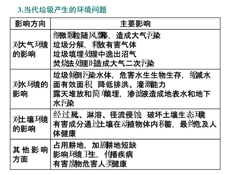 2020届高考地理二轮复习课件：第44题(环境保护)增分指导08