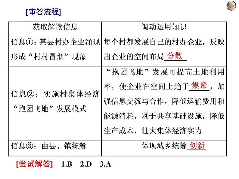 2020届高考地理二轮复习课件：工业生产与产业转移（53张）07