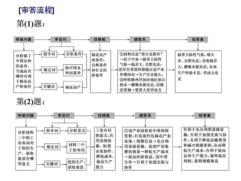 2020届高考地理二轮复习课件：影响意义类主观题（22张）08