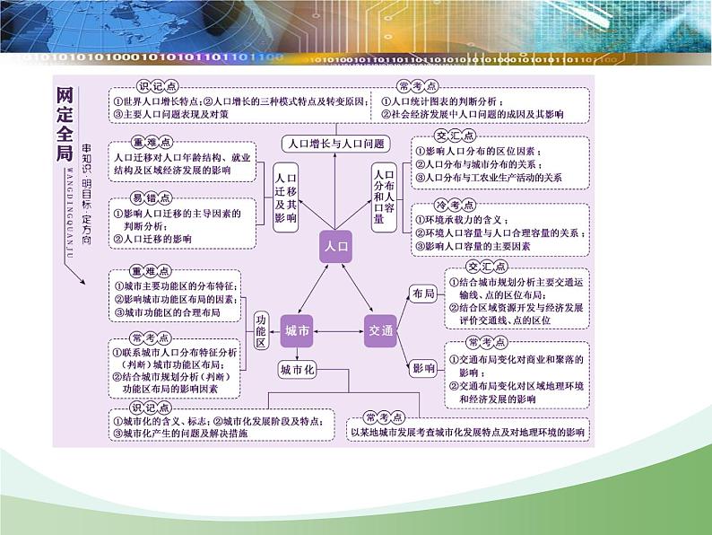 2020届高考地理二轮复习课件：人口、城市与交通（80张）02