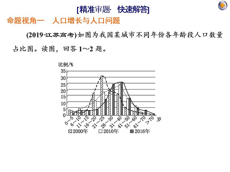 2020届高考地理二轮复习课件：人口、城市与交通（80张）05