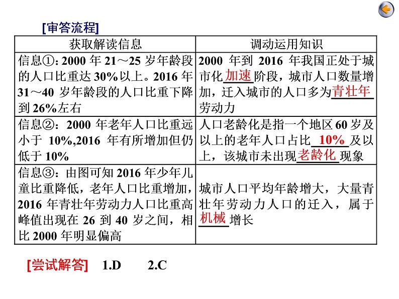 2020届高考地理二轮复习课件：人口、城市与交通（80张）07