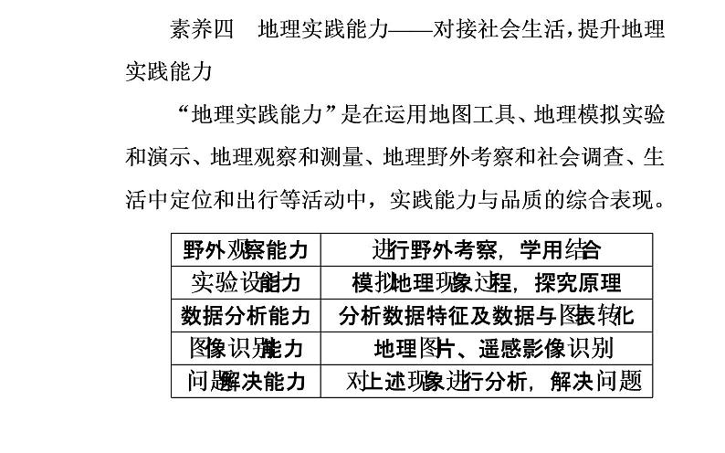 2020届高考地理二轮复习课件：核心素养4 地理实践能力—对接社会生活，提升地理实践能力（19张PPT）02