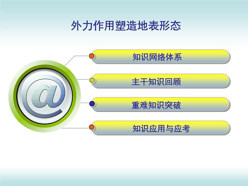 2020届高考地理二轮复习课件：外力作用-塑造地表形态(共32张PPT)02