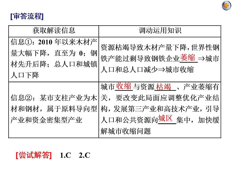 2020届高考地理二轮复习课件：资源与环境（75张）第7页