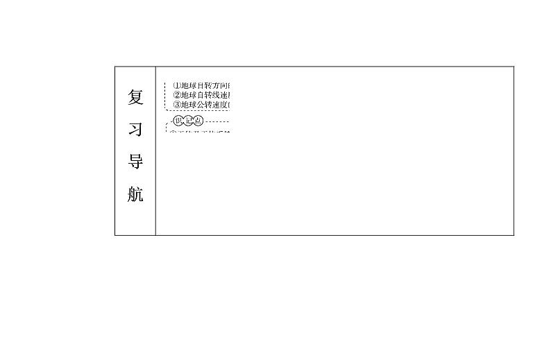 2020届高考地理二轮复习课件：专题1 考点1 时间计算和日期变更（20张PPT）02