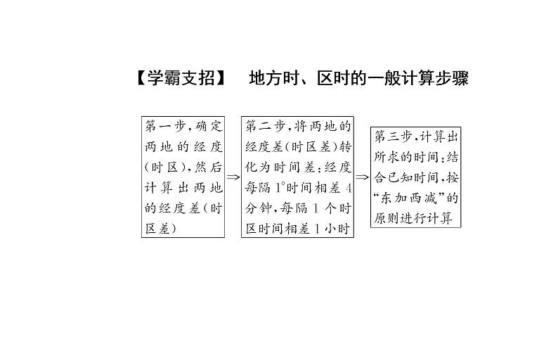 2020届高考地理二轮复习课件：专题1 考点1 时间计算和日期变更（20张PPT）07