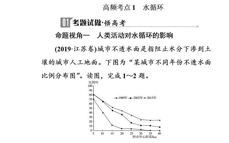 2020届高考地理二轮复习课件：专题3 考点1 水循环（29张PPT）03