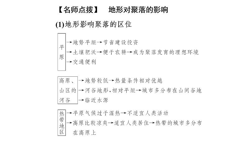 2020届高考地理二轮复习课件：专题6 考点2 地表形态对聚落、交通线分布的影响（29张PPT）08