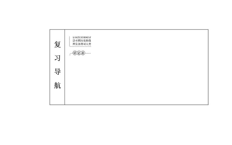 2020届高考地理二轮复习课件：专题6 考点1 全球气候变化对人类活动的影响（25张PPT）02