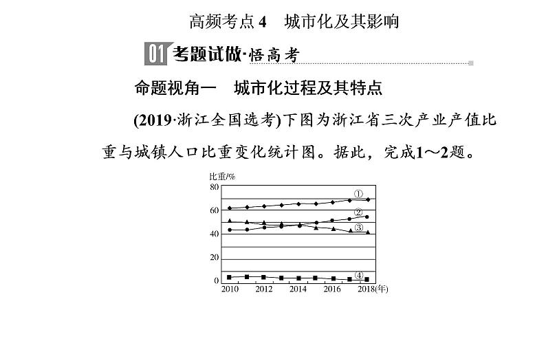 2020届高考地理二轮复习课件：专题7 考点4 城市化及其影响（30张PPT）02