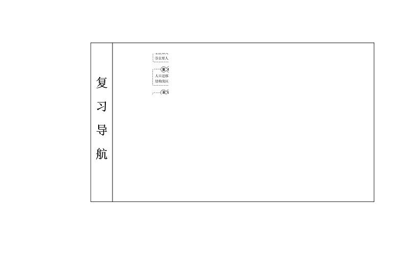 2020届高考地理二轮复习课件：专题7 考点1 人口增长与人口问题（25张PPT）02