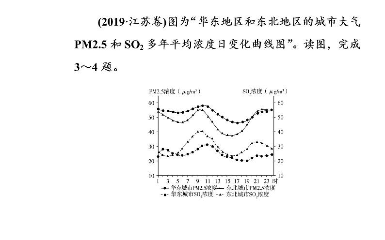 2020届高考地理二轮复习课件：专题10 考点4 环境问题与可持续发展（26张PPT）05