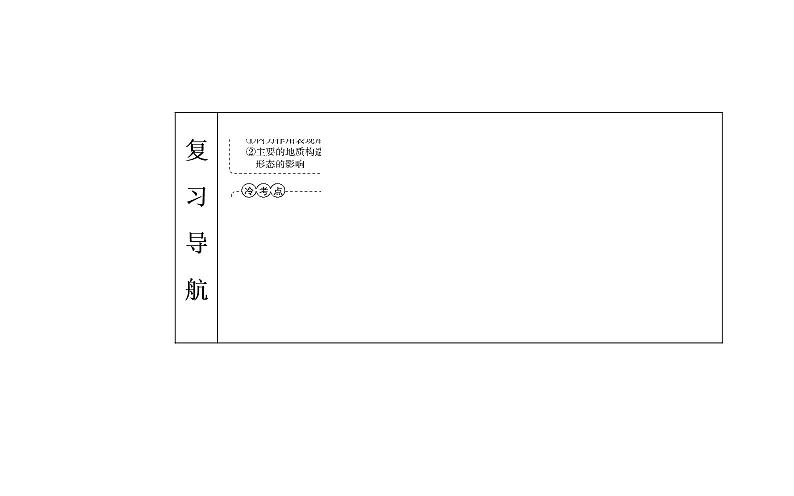 2020届高考地理二轮复习课件：专题4 考点1 内力作用与岩石圈的物质循环（33张PPT）第2页