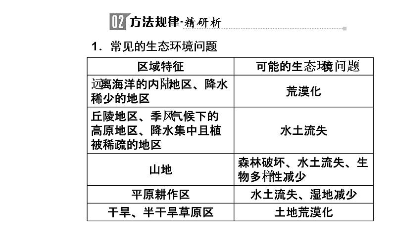 2020届高考地理二轮复习课件：专题10 考点5 区域生态环境建设（21张PPT）08