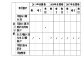 2020届高考地理二轮复习课件：专题12 考点1 环境污染与环境管理（22张PPT）