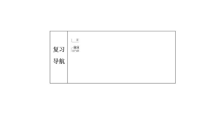 2020届高考地理二轮复习课件：专题9 考点1 工业区位因素和区位选择（31张PPT）02