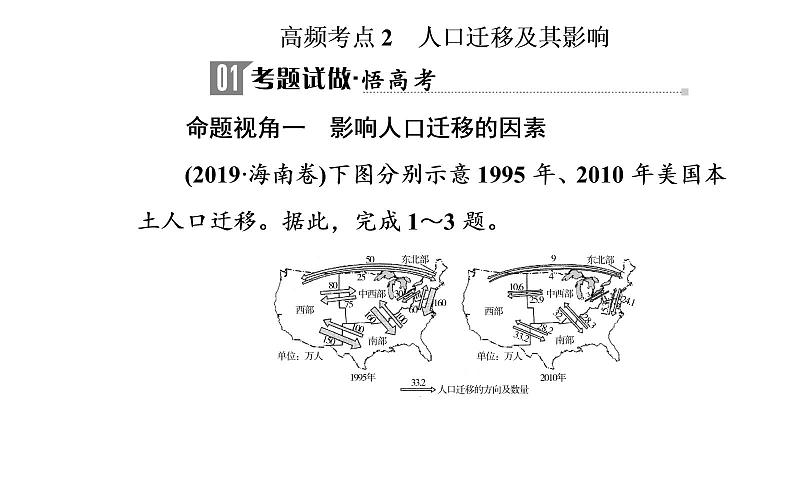 2020届高考地理二轮复习课件：专题7 考点2 人口迁移及其影响（28张PPT）02