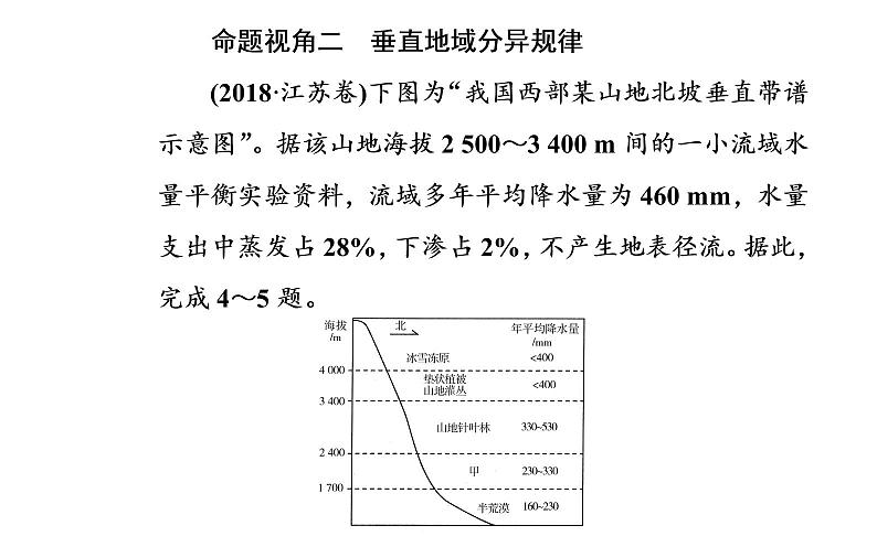 2020届高考地理二轮复习课件：专题5 考点2 自然地理环境的差异性（37张PPT）08