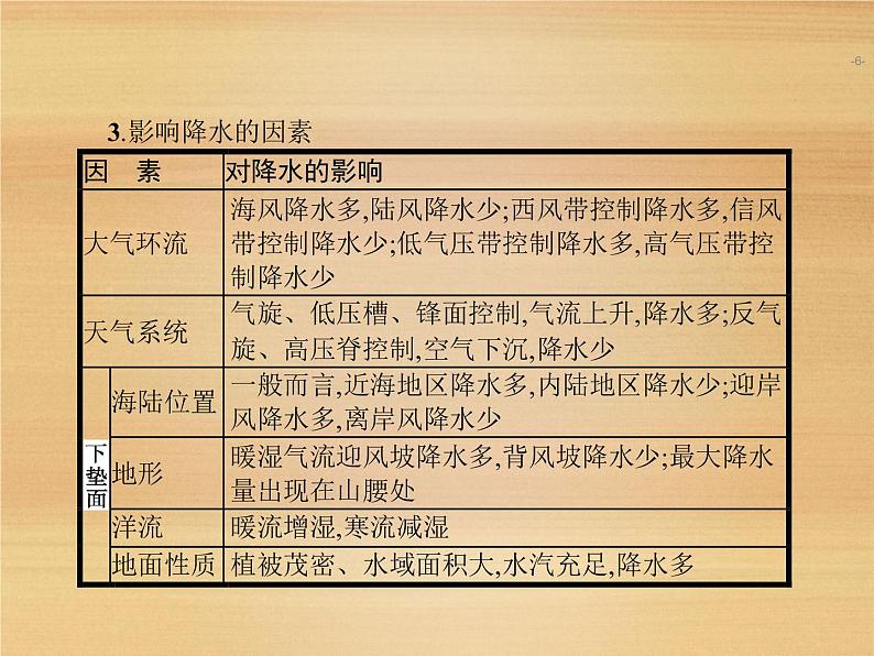 2020届人教版 二轮复习微专题复习课件：微专题3 气温和降水 课件（20张）06