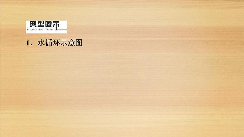 2020届 大二轮新突破通用版：第1部分 专题3 水文课件（89张）04