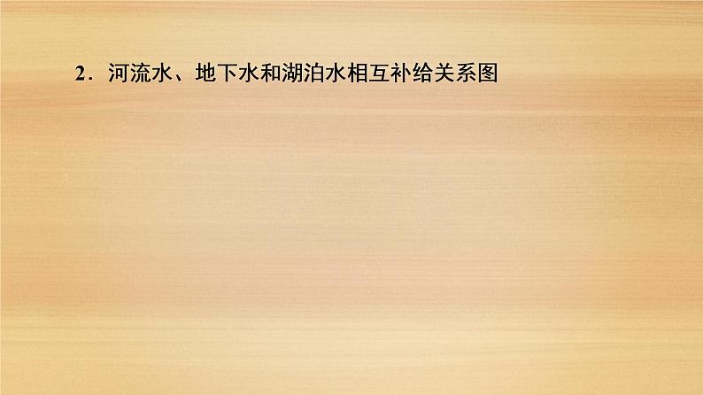 2020届 大二轮新突破通用版：第1部分 专题3 水文课件（89张）06