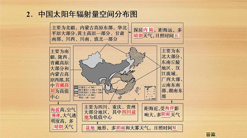 2020届 大二轮新突破通用版：第1部分 专题1 地球 课件（84张）07