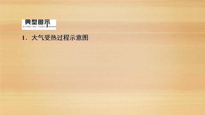 2020届 大二轮新突破通用版：第1部分 专题2 大气 课件（101张）04