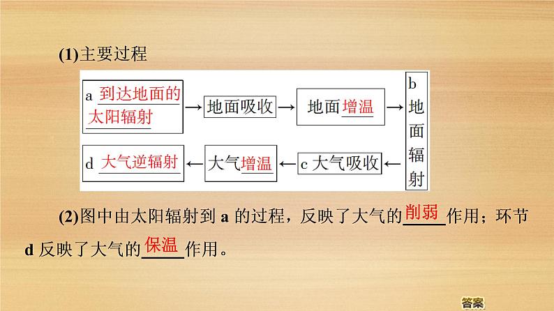 2020届 大二轮新突破通用版：第1部分 专题2 大气 课件（101张）05