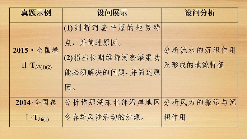 2020届大二轮新突破通用版 ：第1部分 专题4 瞄准第Ⅱ卷 规范练高分 与外力作用相关的2个设问方向 课件（23张）08