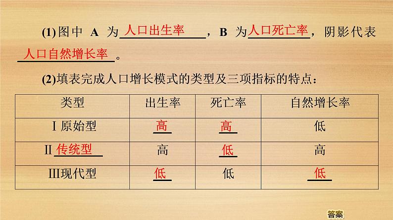 2020届大二轮新突破通用版 ：第1部分 专题6 人口与城市课件（96张）05