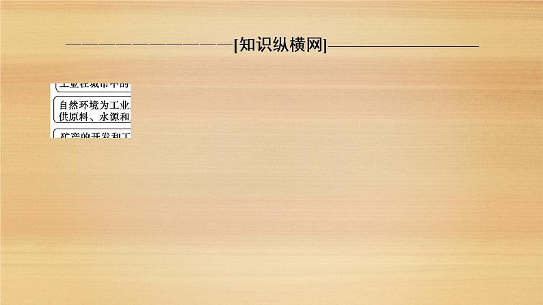 2020届大二轮新突破通用版 ：第1部分 专题7 专题纵横提能 以工业生产为核心的纵横考查 课件（32张）02