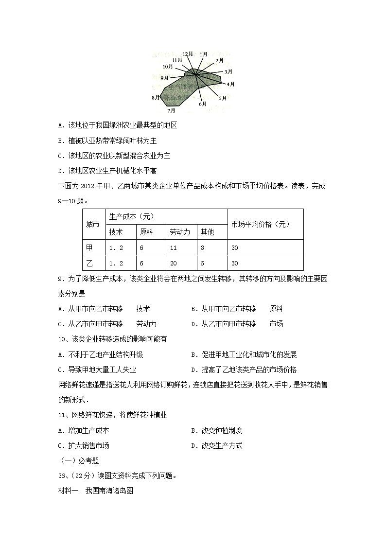 【地理】云南省普洱市景东彝族自治县第一中学2019-2020学年高二下学期期中考文综试题03