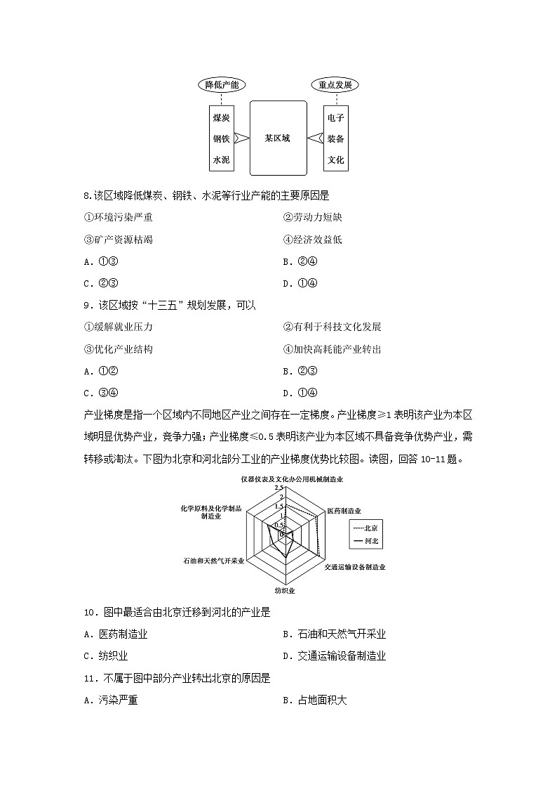 【地理】辽宁省铁岭市调兵山市第一高级中学2019-2020学年高二下学期第一次月考试题03