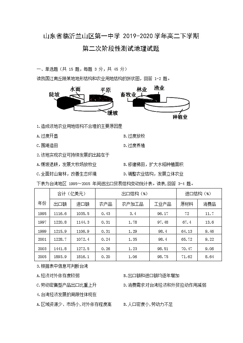 【地理】山东省临沂兰山区第一中学2019-2020学年高二下学期第二次阶段性测试试题（解析版）01