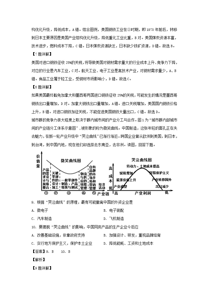 哭泣曲线图解析图片