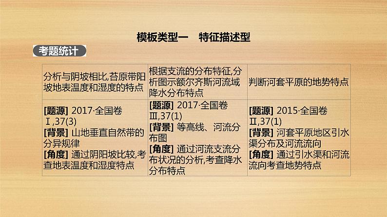 2019届 二轮复习：第2类 综合解题技能 人教版课件（74张）（全国通用）02