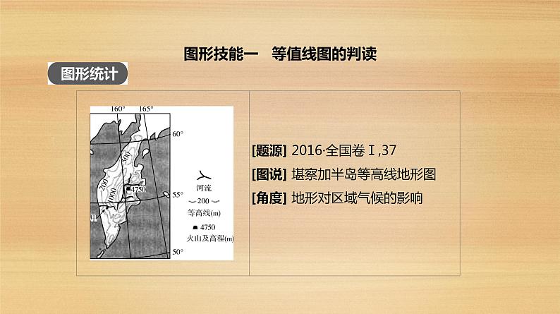 2019届 二轮复习：第1类 图形分析技能 人教版课件（62张）（全国通用）02