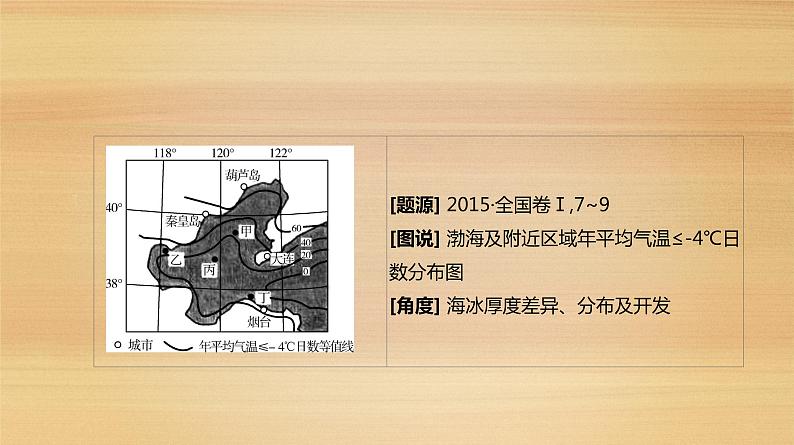 2019届 二轮复习：第1类 图形分析技能 人教版课件（62张）（全国通用）03