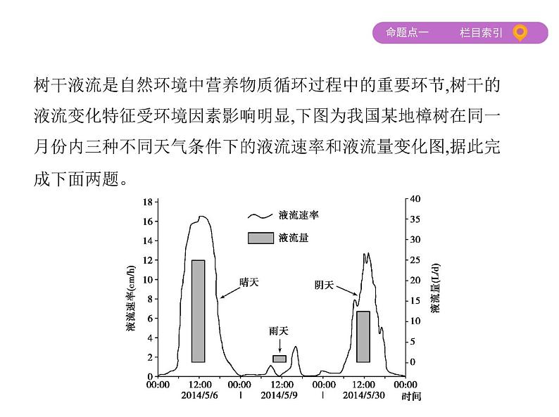 2019届 二轮复习：专题六　地理环境的整体性和差异性 课件（59张）第8页