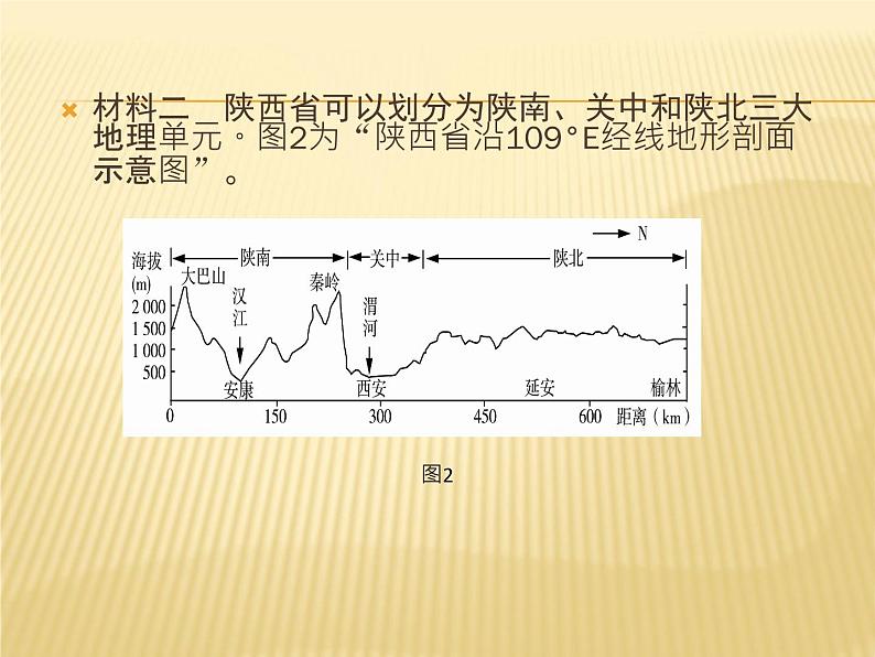 2019届 二轮复习：微专题 4气候对地理环境的影响 课件（26张）（全国通用）08