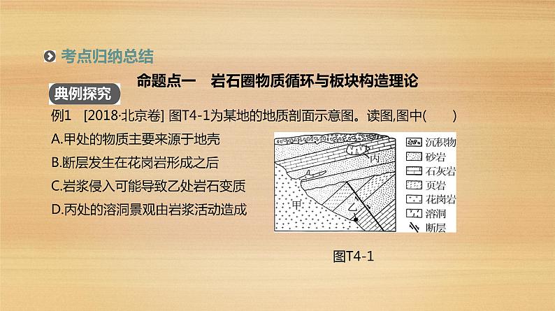 2019届 二轮复习：专题4 地质循环、地壳运动与地形地貌 人教版课件（92张）（全国通用）03