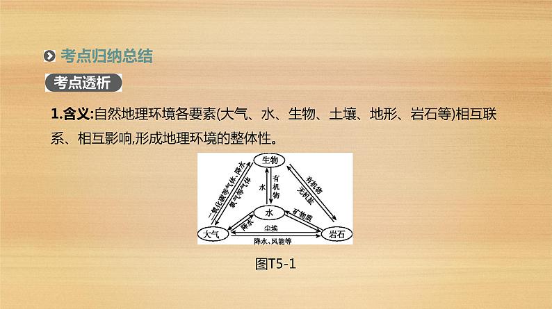 2019届 二轮复习：专题5 地理环境的整体性与差异性 人教版课件（77张）（全国通用）08