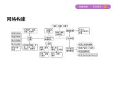 2019届 二轮复习：专题十　工业区位、工业化与产业转移 课件（79张）