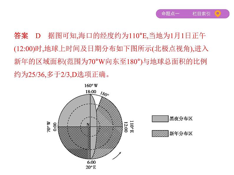 2019届 二轮复习：专题二　地球的运动规律 课件（65张）08