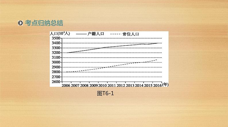 2019届 二轮复习：专题6 人口与城市 人教版课件（138张）（全国通用）04