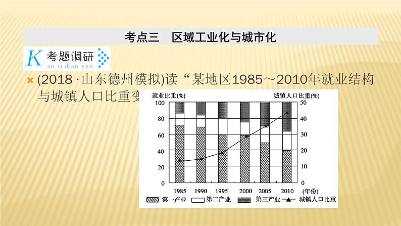 2019届 二轮复习：专题八　工业生产活动 第2课时 课件（39张）（全国通用）第3页