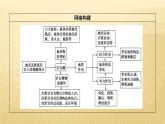 2019届 二轮复习：专题四　地壳的运动规律 课件（54张）（全国通用）