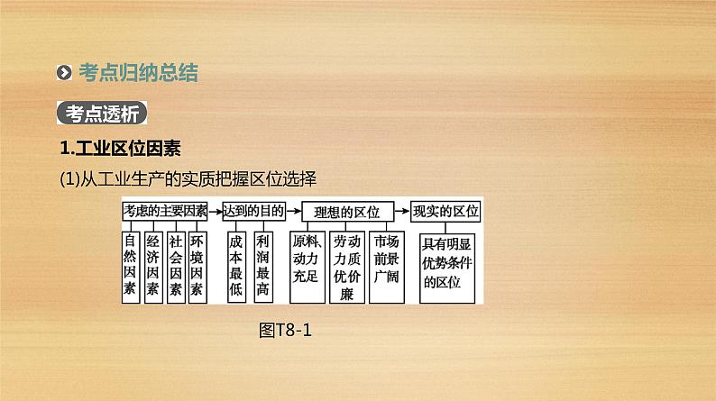 2019届 二轮复习：专题8　工业地域与产业转移 人教版课件（103张）（全国通用）07